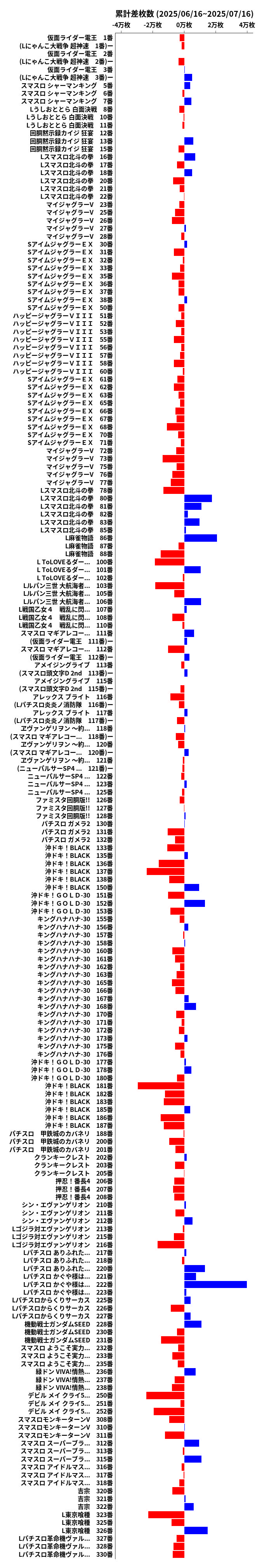 累計差枚数の画像