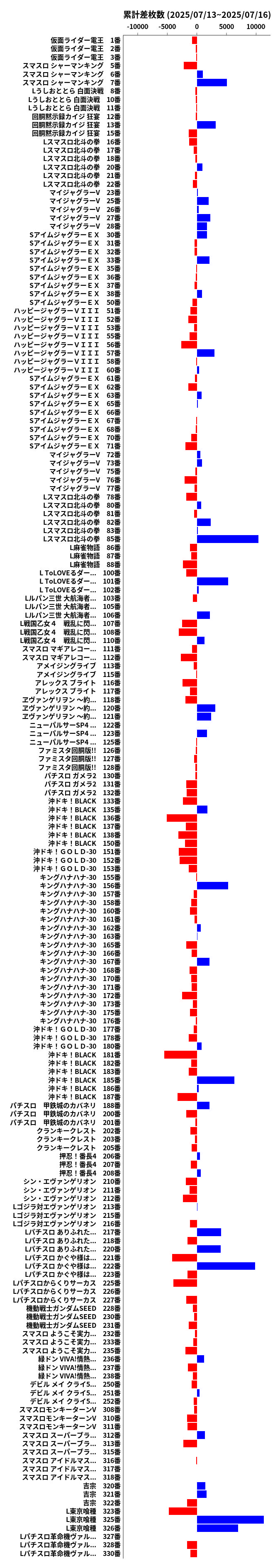 累計差枚数の画像