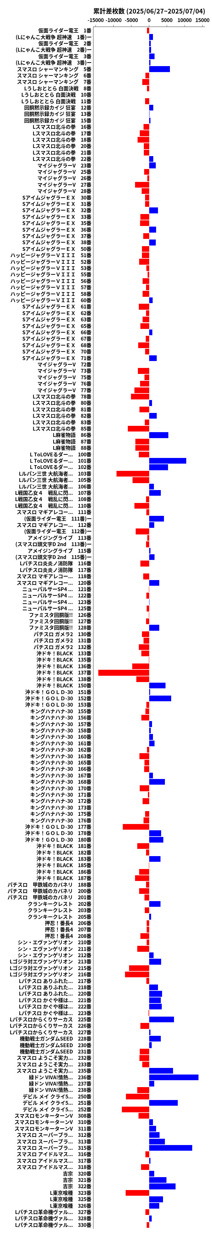 累計差枚数の画像