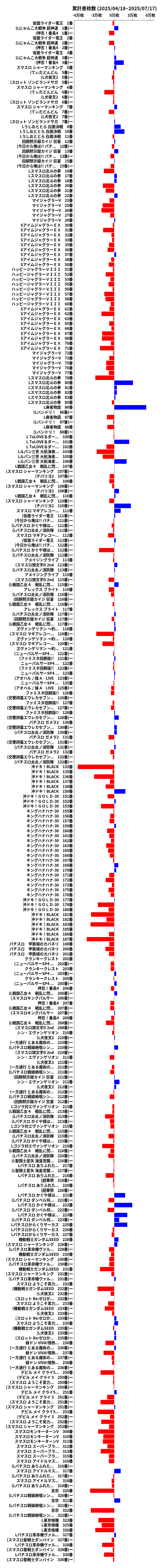 累計差枚数の画像