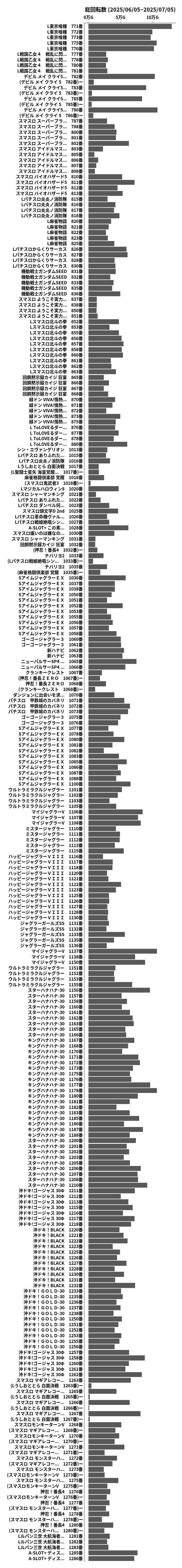 累計差枚数の画像