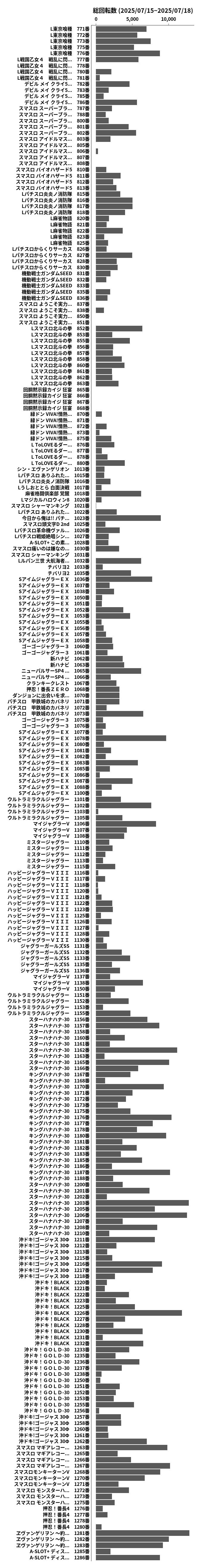 累計差枚数の画像