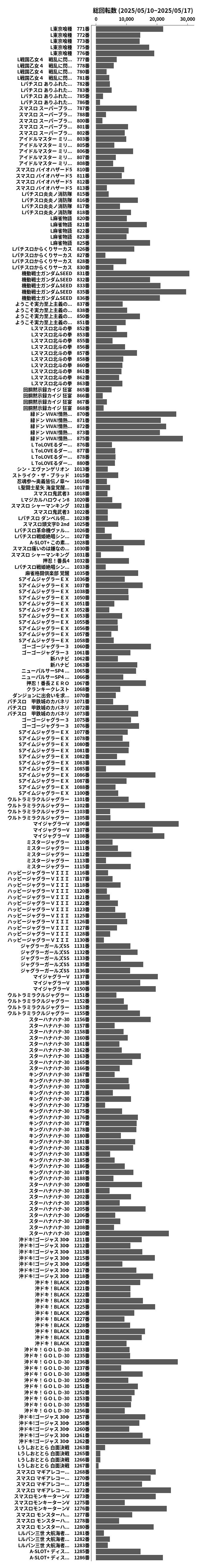累計差枚数の画像