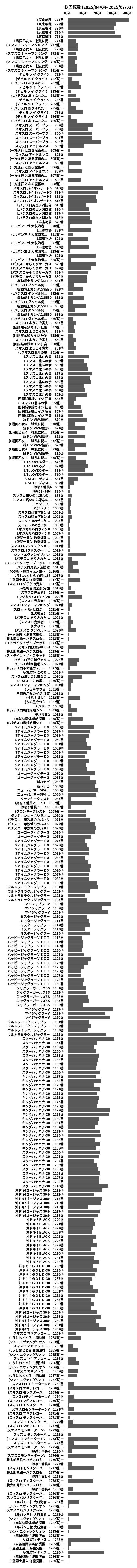 累計差枚数の画像