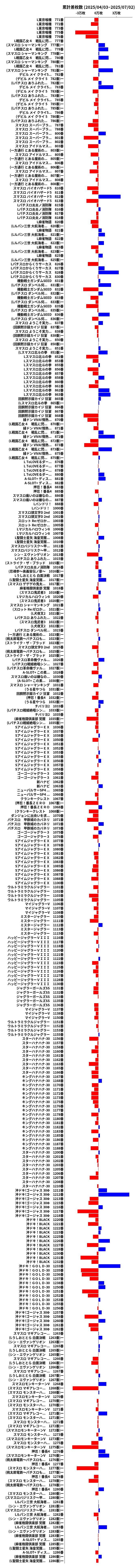累計差枚数の画像