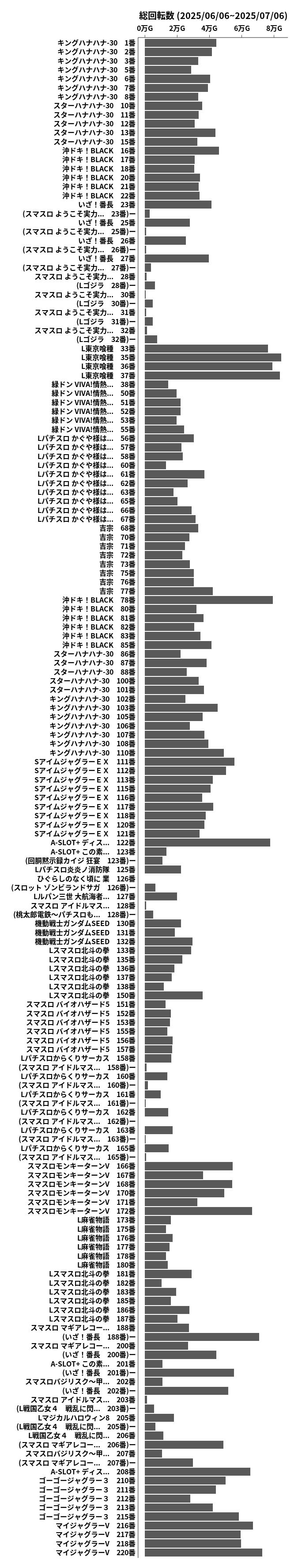累計差枚数の画像