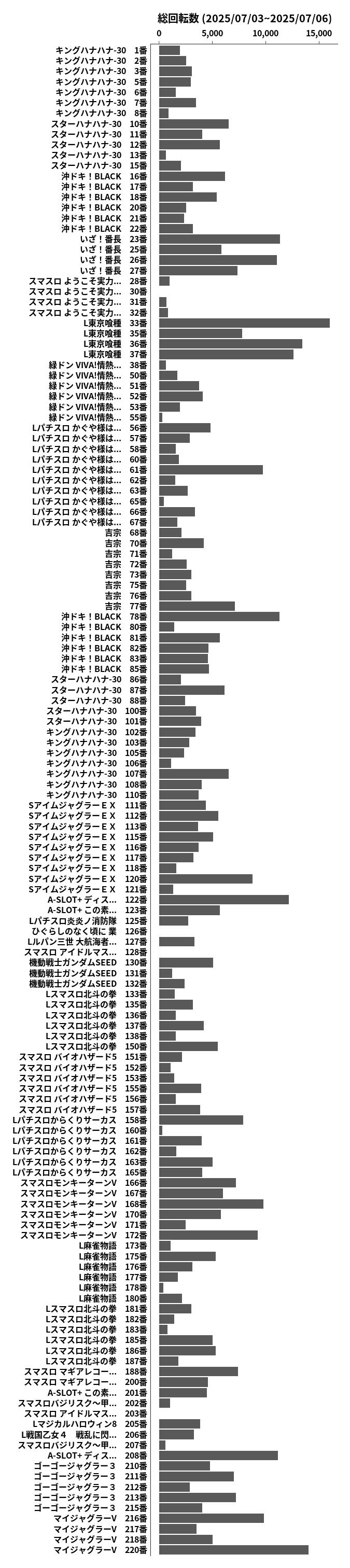 累計差枚数の画像