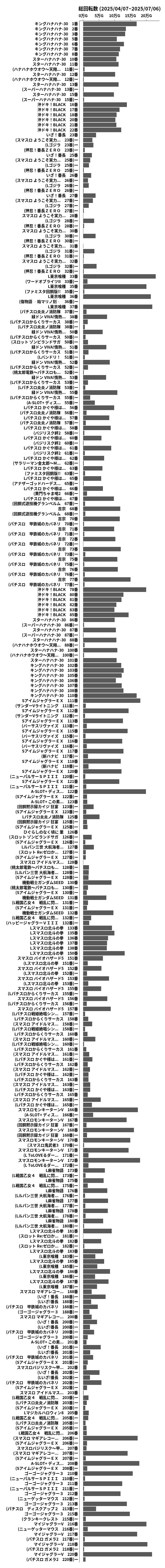 累計差枚数の画像