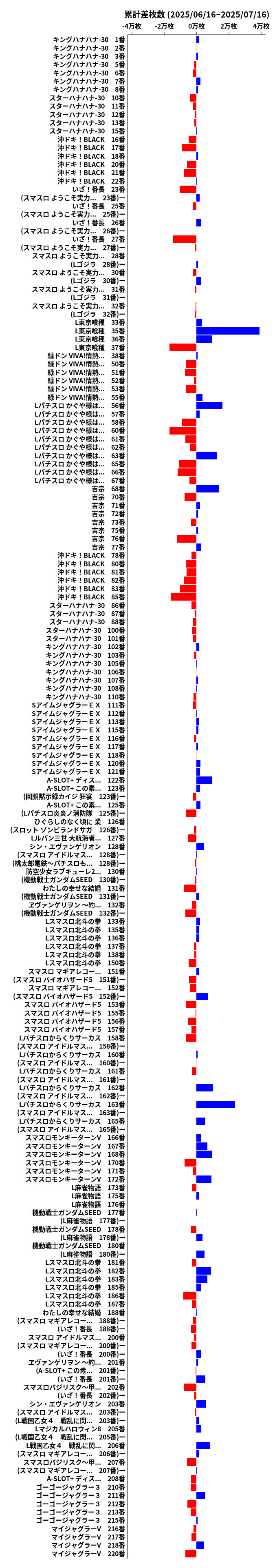 累計差枚数の画像