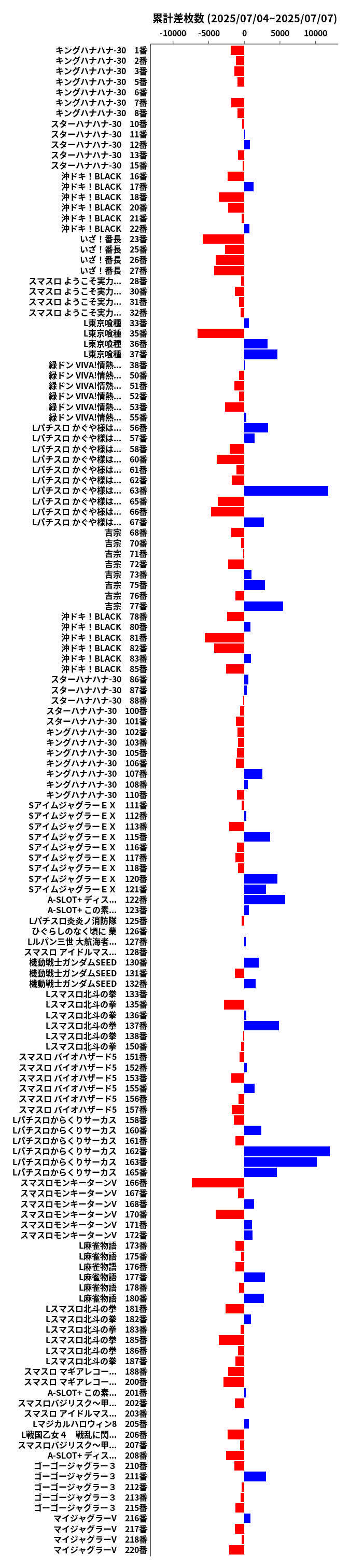 累計差枚数の画像