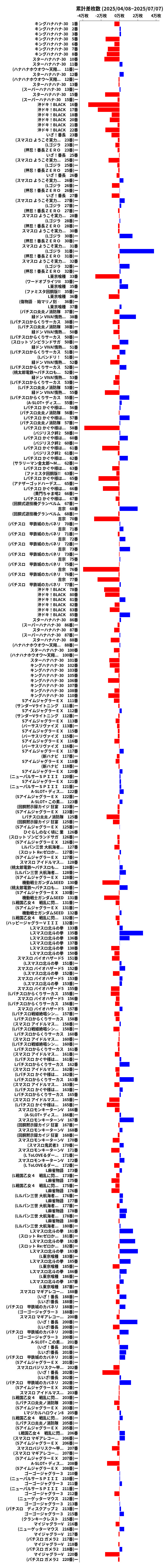 累計差枚数の画像