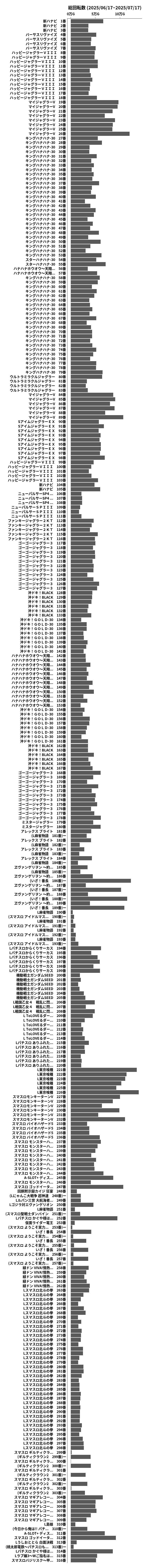 累計差枚数の画像