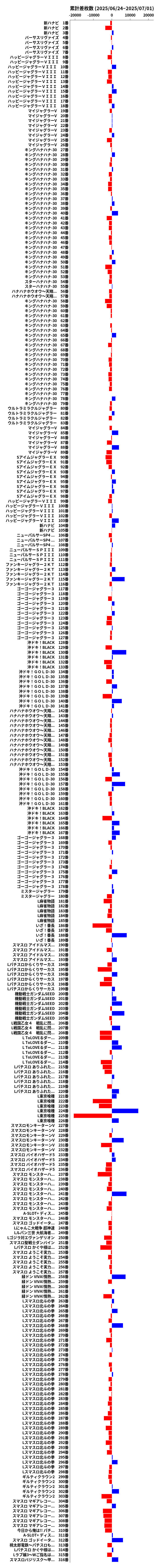 累計差枚数の画像