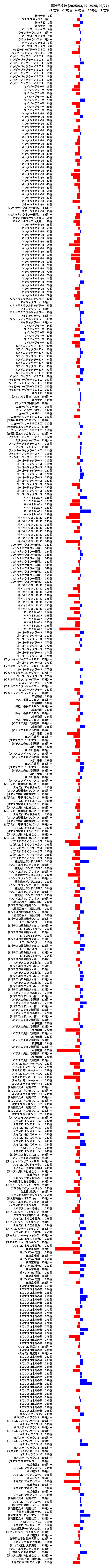 累計差枚数の画像