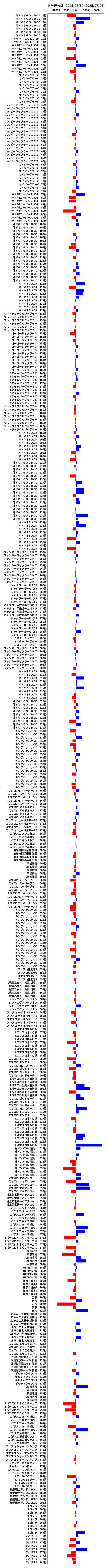 累計差枚数の画像
