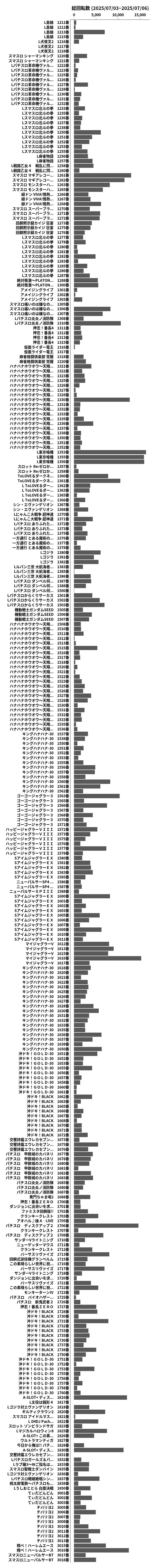 累計差枚数の画像