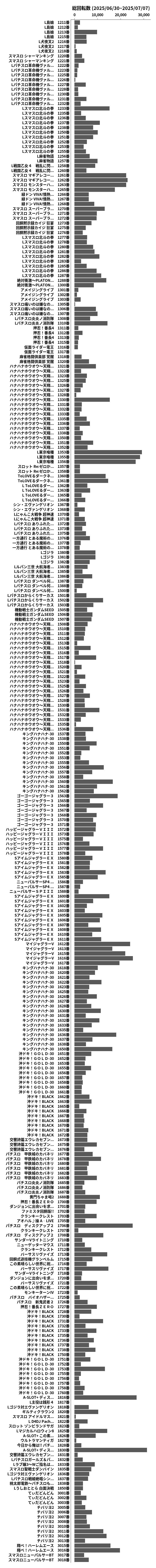 累計差枚数の画像