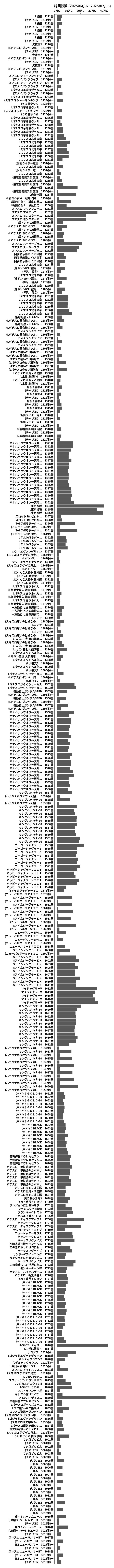 累計差枚数の画像