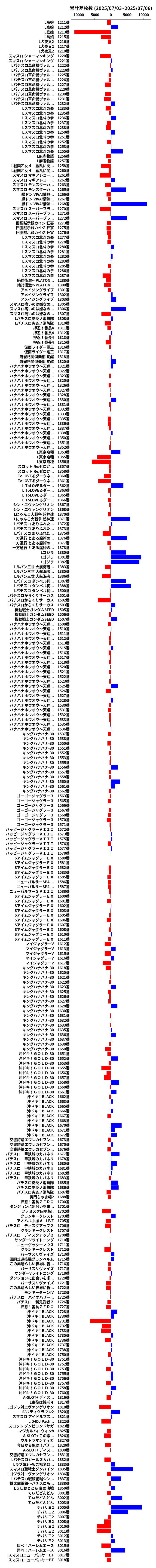 累計差枚数の画像