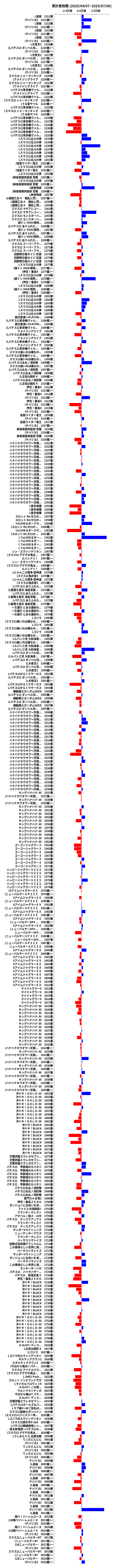 累計差枚数の画像