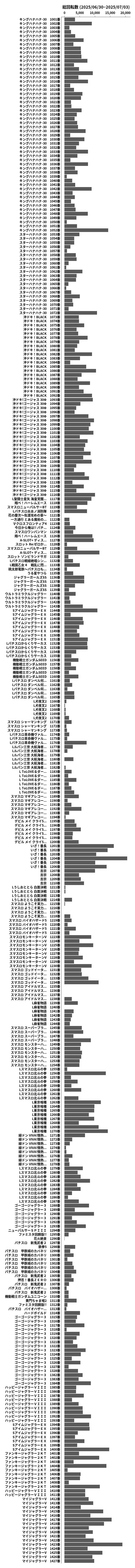 累計差枚数の画像