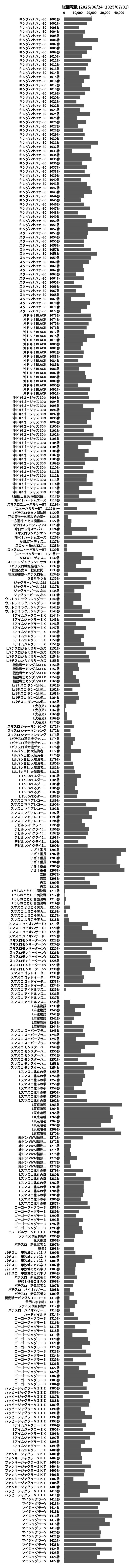 累計差枚数の画像