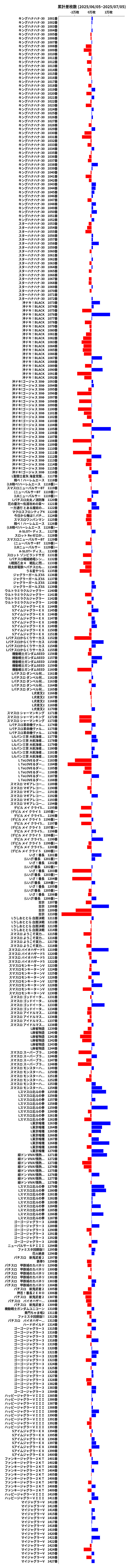 累計差枚数の画像