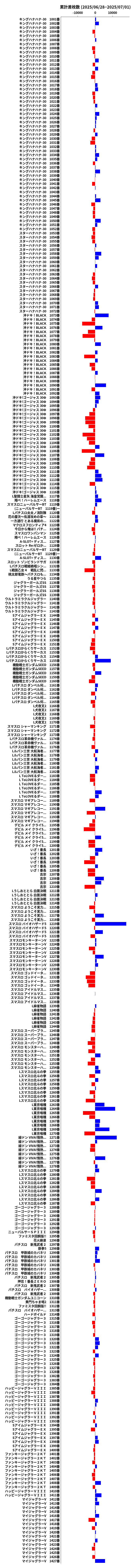 累計差枚数の画像