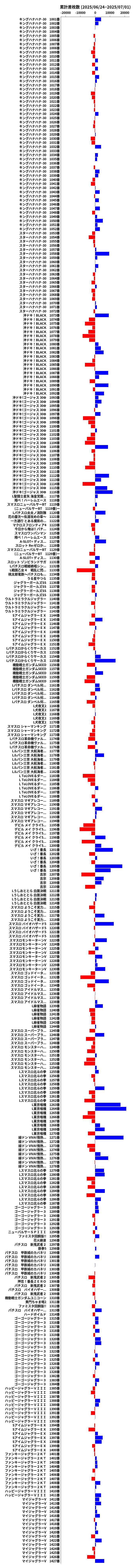 累計差枚数の画像