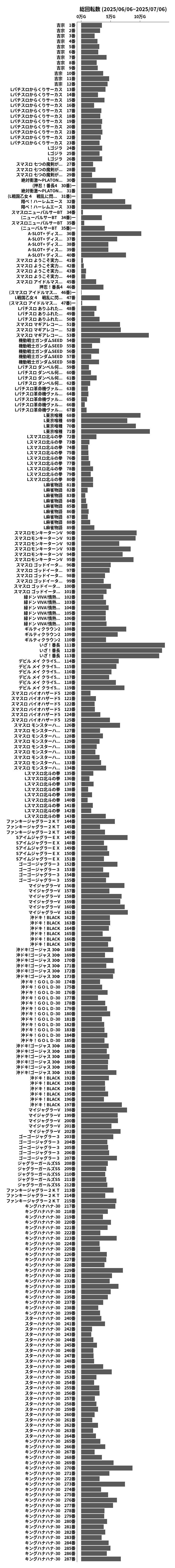 累計差枚数の画像