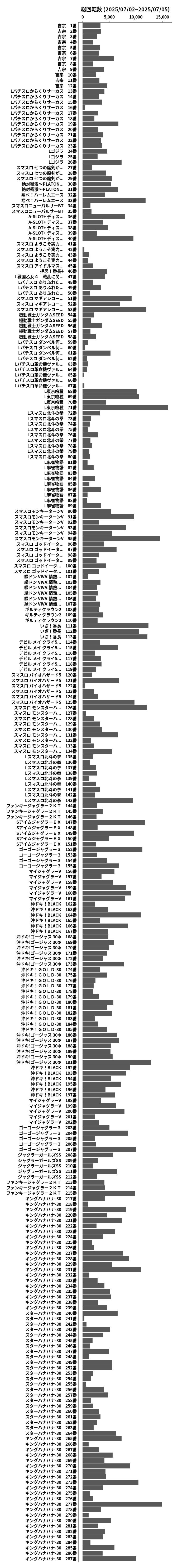累計差枚数の画像