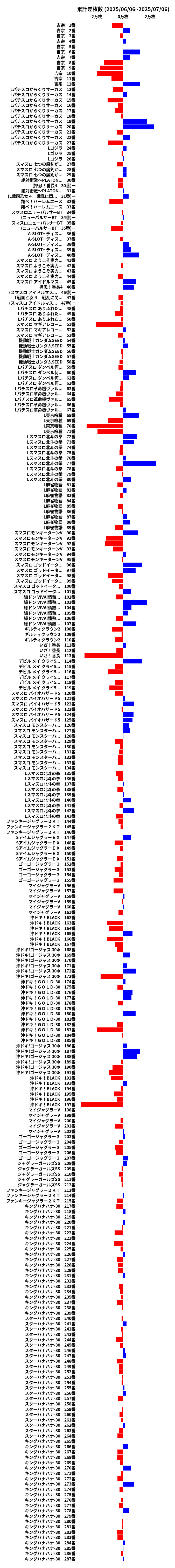 累計差枚数の画像