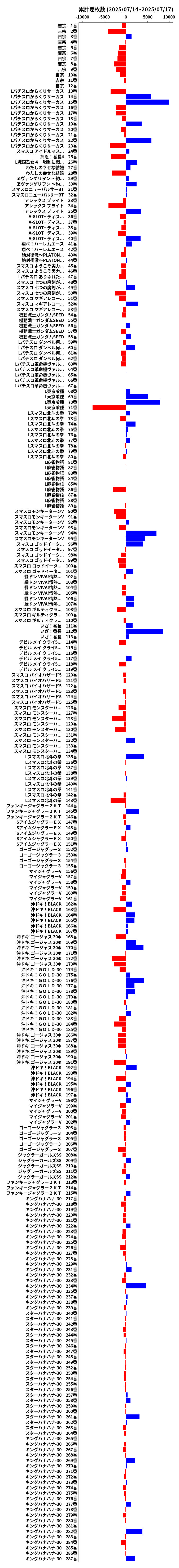 累計差枚数の画像