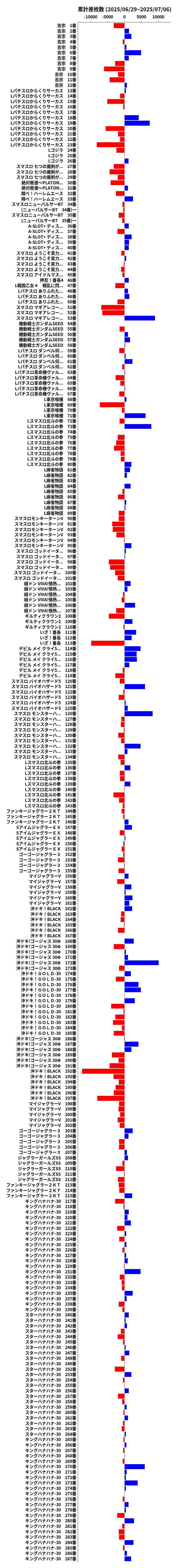 累計差枚数の画像