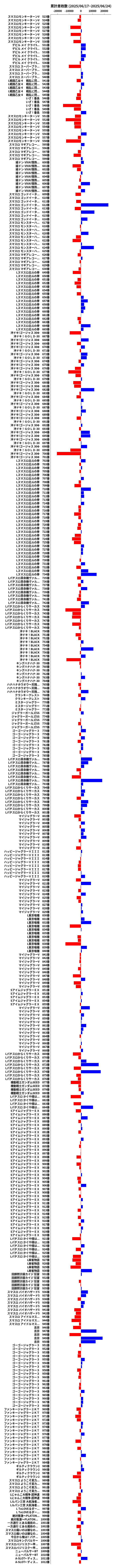 累計差枚数の画像