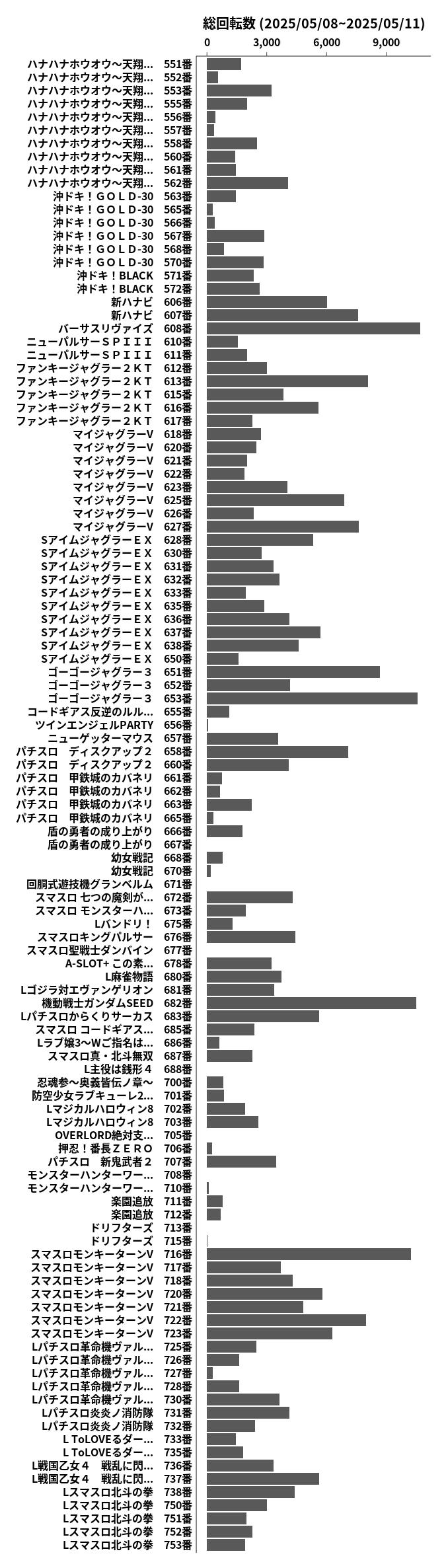 累計差枚数の画像