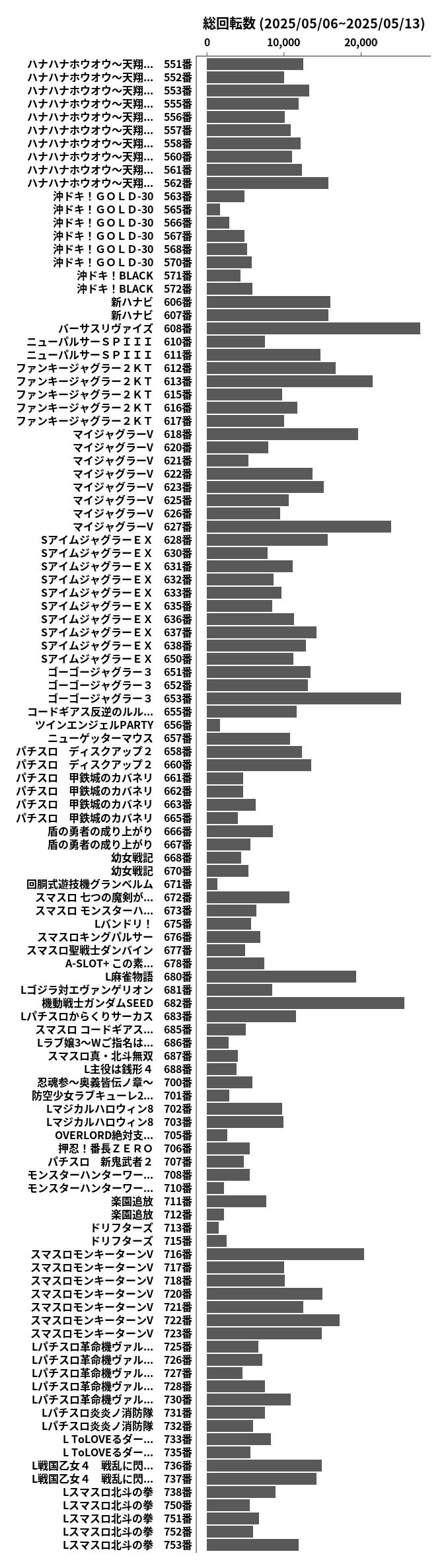 累計差枚数の画像