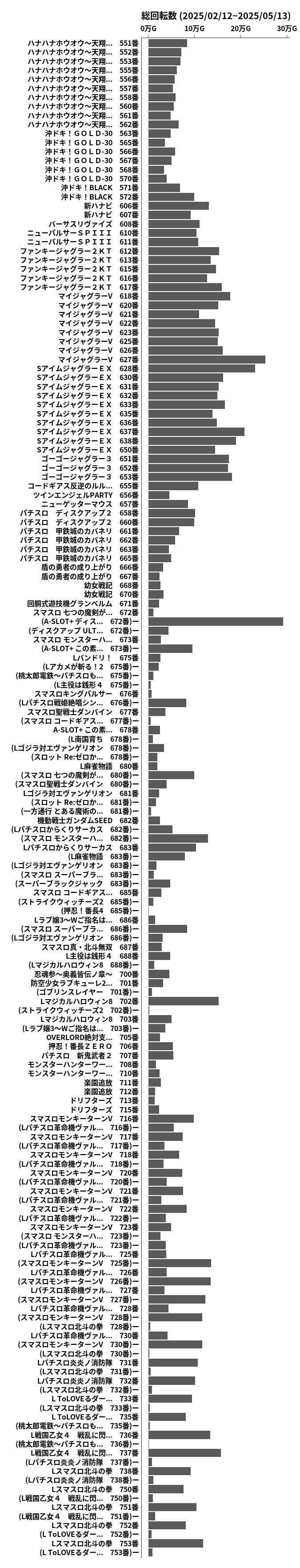 累計差枚数の画像