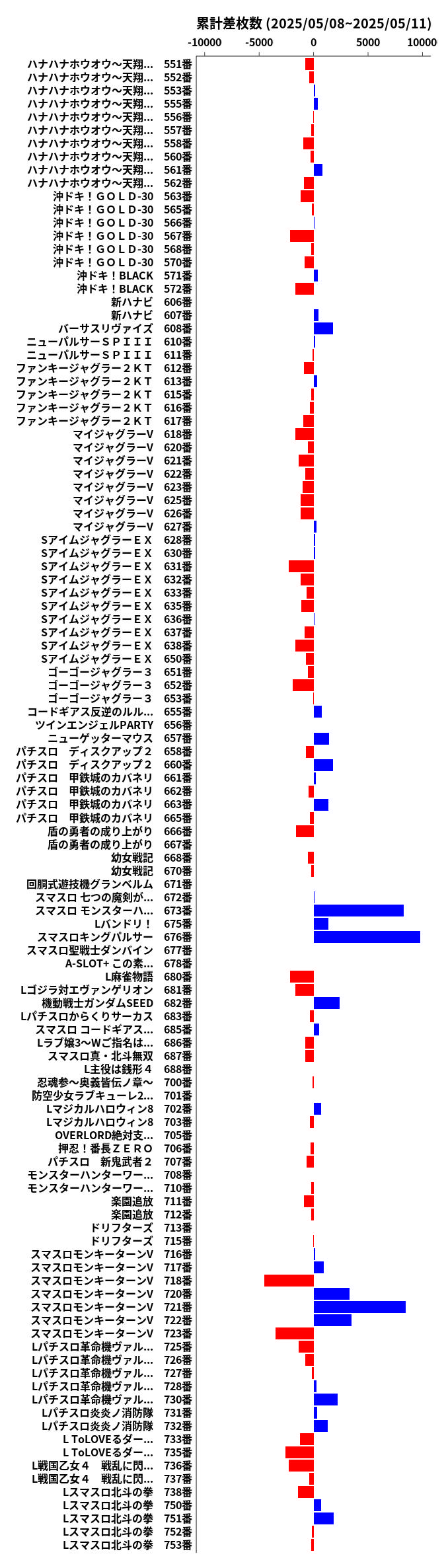 累計差枚数の画像
