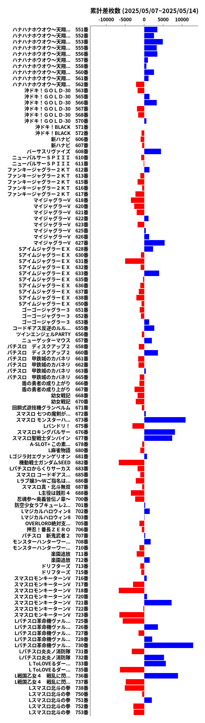 累計差枚数の画像