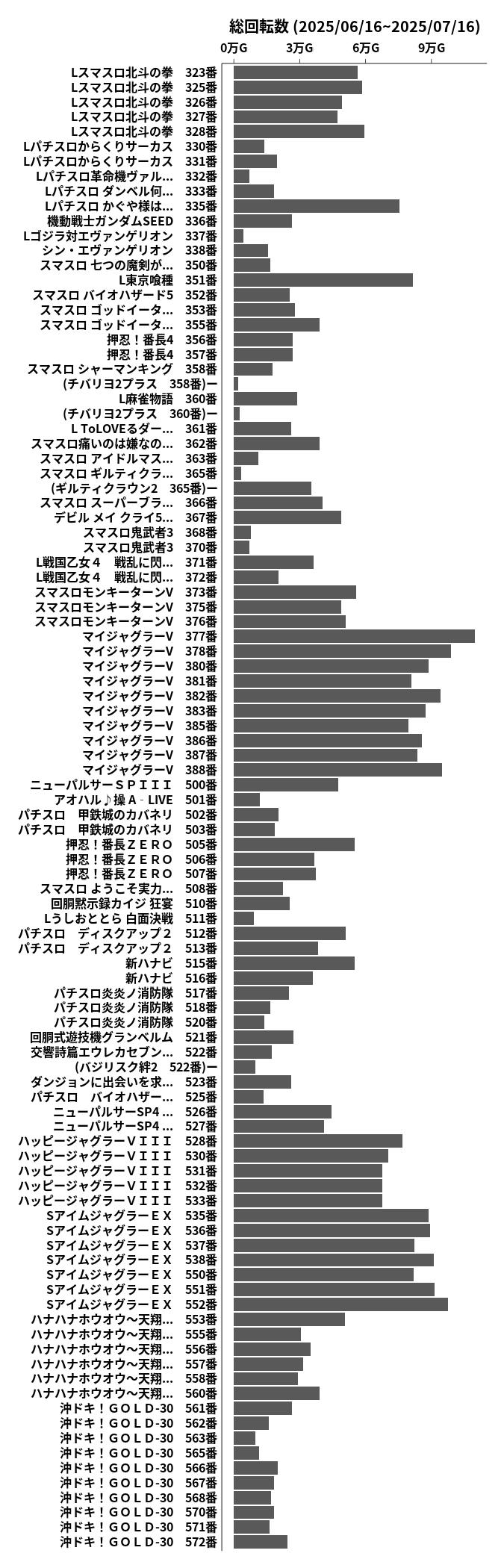 累計差枚数の画像