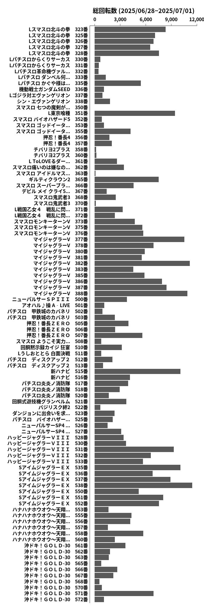 累計差枚数の画像