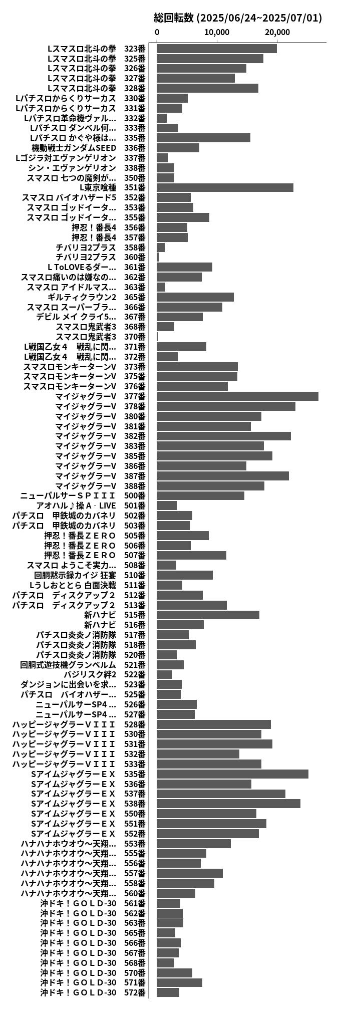 累計差枚数の画像