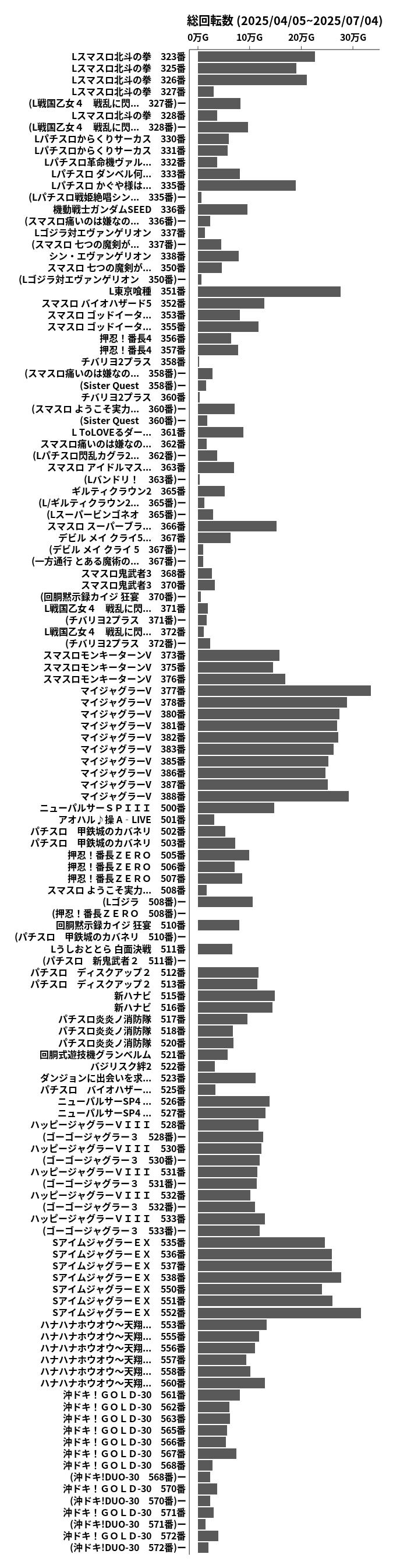 累計差枚数の画像