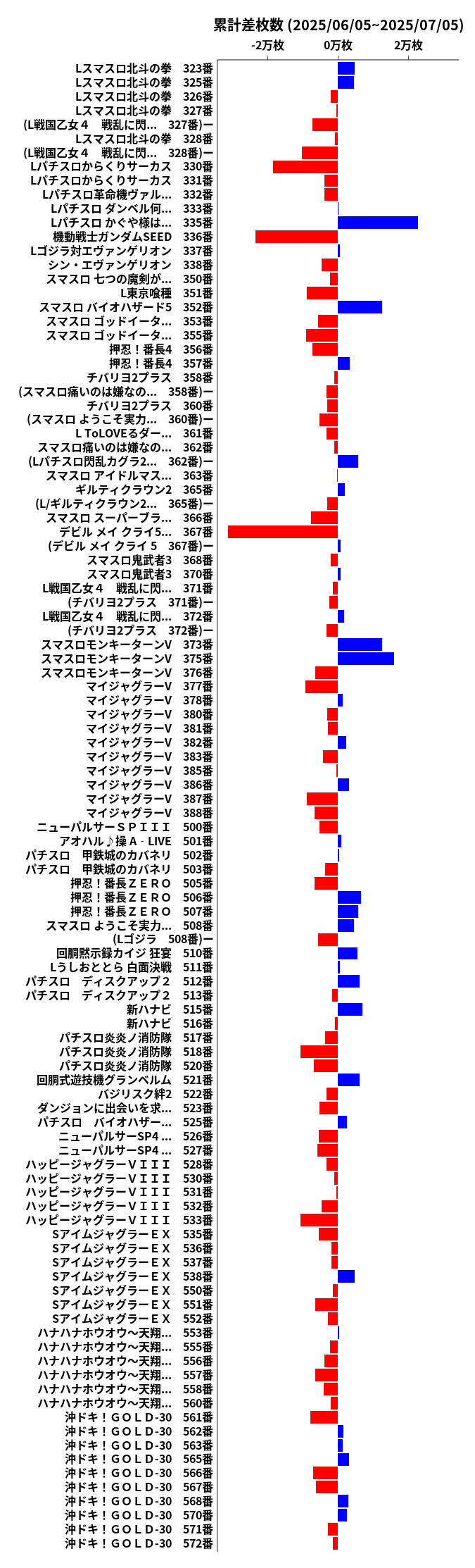 累計差枚数の画像