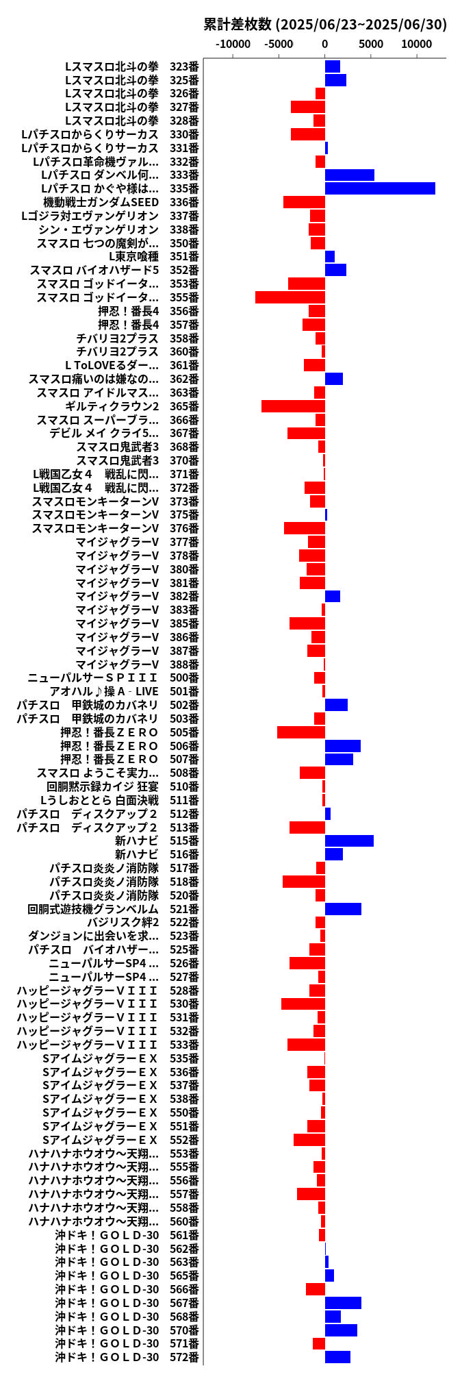 累計差枚数の画像