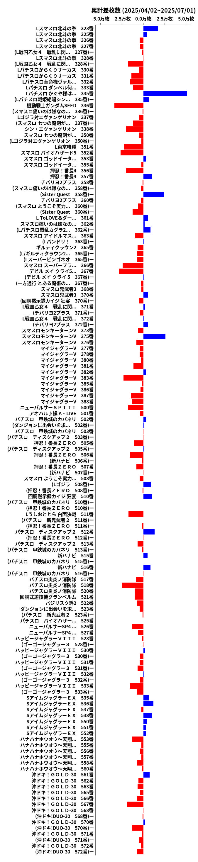 累計差枚数の画像