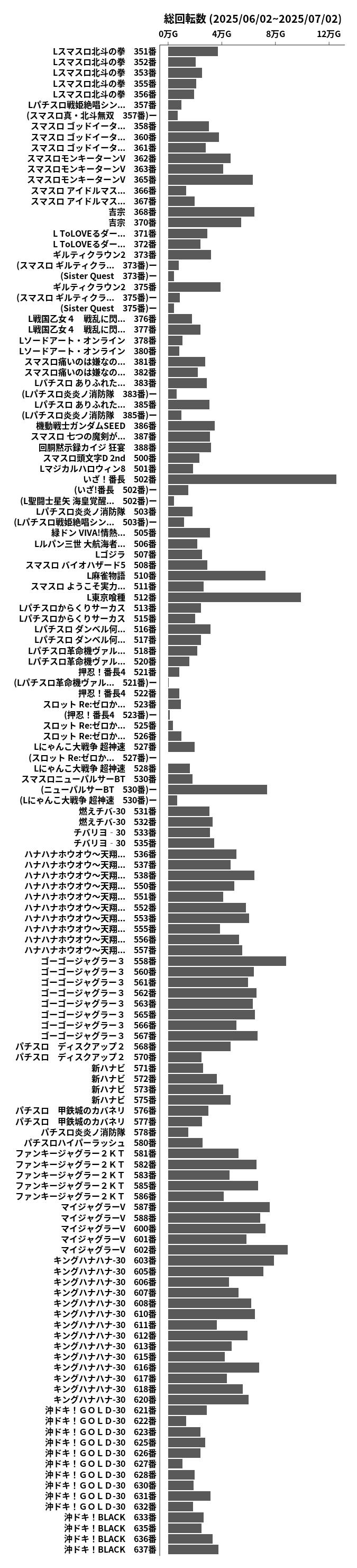 累計差枚数の画像