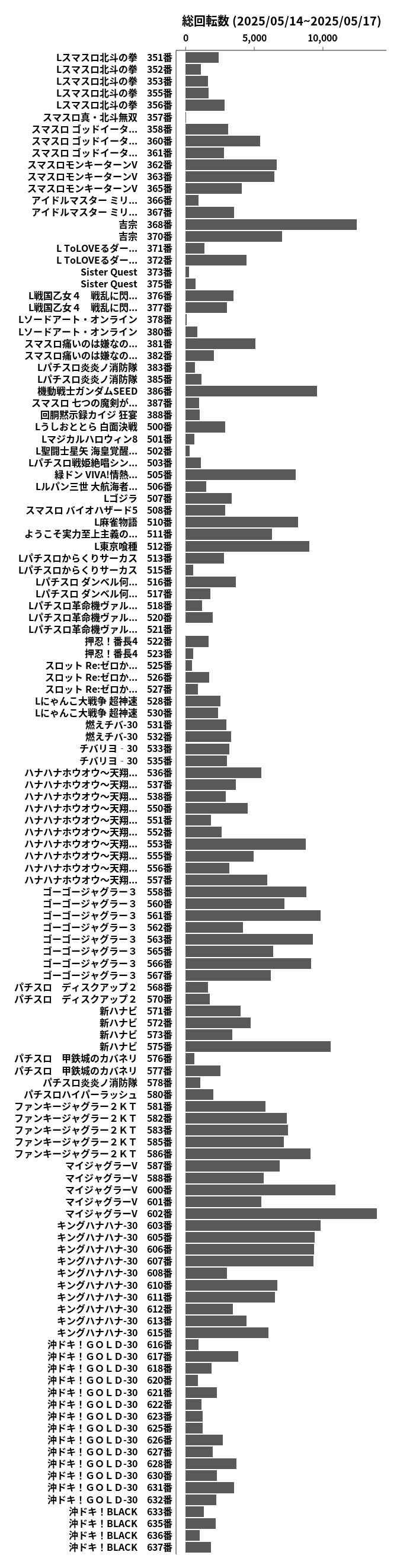 累計差枚数の画像