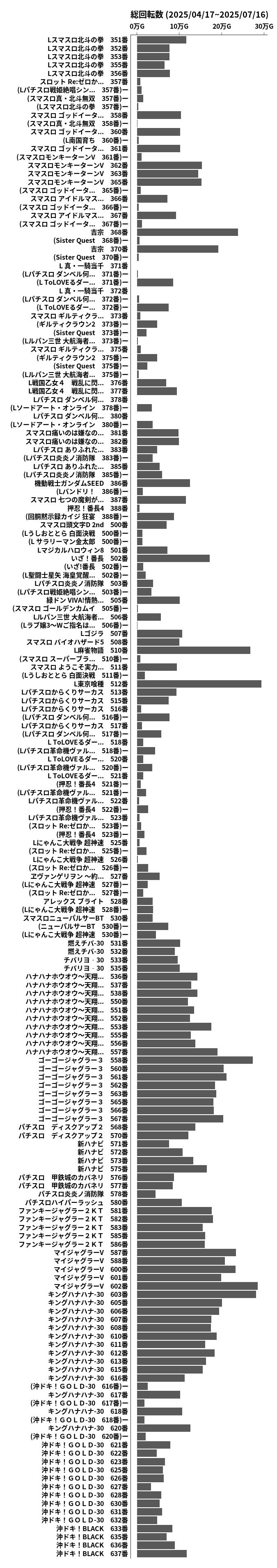 累計差枚数の画像